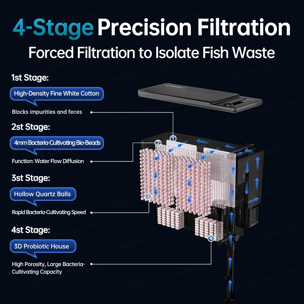 Sistema de Filtro de Aquário M - Marine Aquarium Uv Filter avaliação e preço